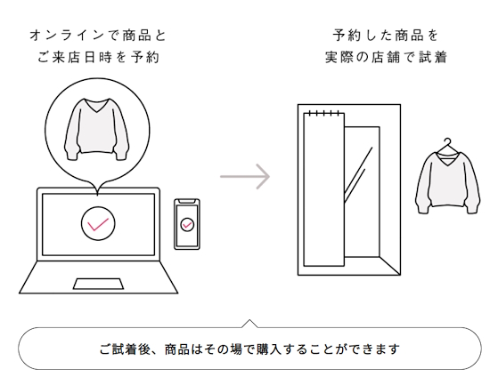 OCSで展開している、ECで販売している商品を取り寄せて試着できるサービス「クリック＆トライ」