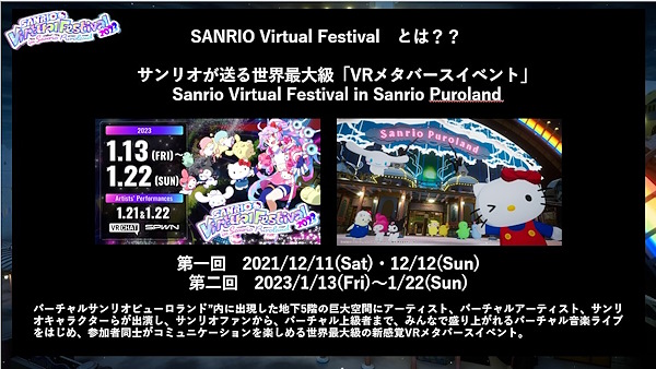 「SANRIO Virtual Festival in Sanrio Puroland 」の概要