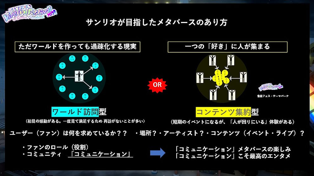 サンリオがめざすのは右の「コンテンツ集約型」