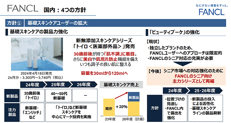 ファンケルが策定した第4期中期経営計画（2024～2026年度）は「再興2026」と銘打ち、化粧品・健康食品それぞれ新たな層の開拓やCRM変革、中国・ASEANなど海外展開の強化などに取り組む