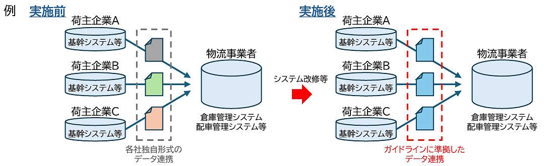 国土交通省　物流標準化促進事業費補助金（物流データの標準化促進に向けたオープンプラットフォーム構築支援事業）