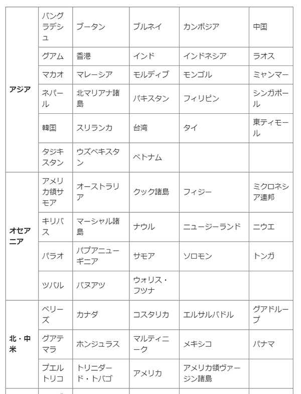 ジグザグ WorldShopping BIZ 配送可能な国と地域の一部