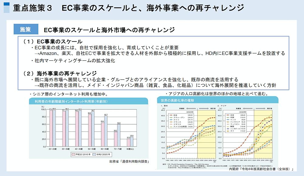 生協への卸販売、通販、ECなどを手がけるIKホールディングス（アイケイHD）は中期経営計画（中計）「IK Way to2027」を策定、「韓国コスメの強化」「セールスマーケティング事業の基盤強化」「EC強化と海外事業の再チャレンジ」の3つを重点施策に掲げた