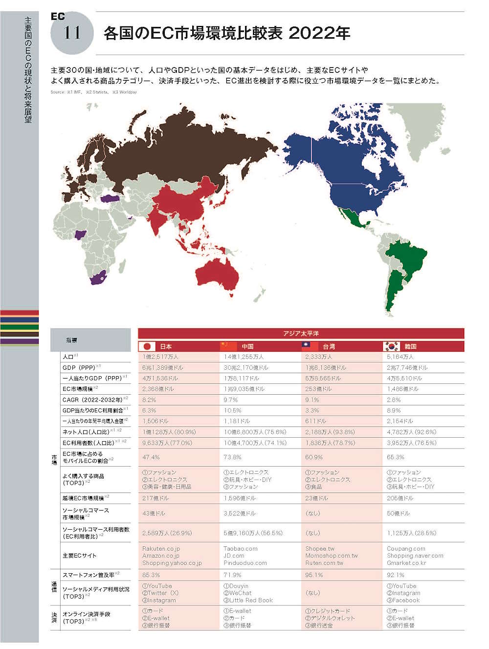 アジア太平洋、北米、中南米、欧州、中東・アフリカなど界のEC市場規模予測、越境EC市場規模、EC利用者の推移、EC市場データランキング、各国のEC市場環境比較表などをまとめた『海外ECハンドブック2023』（トランスコスモス：著、インプレス：刊、定価：2,500円＋税）