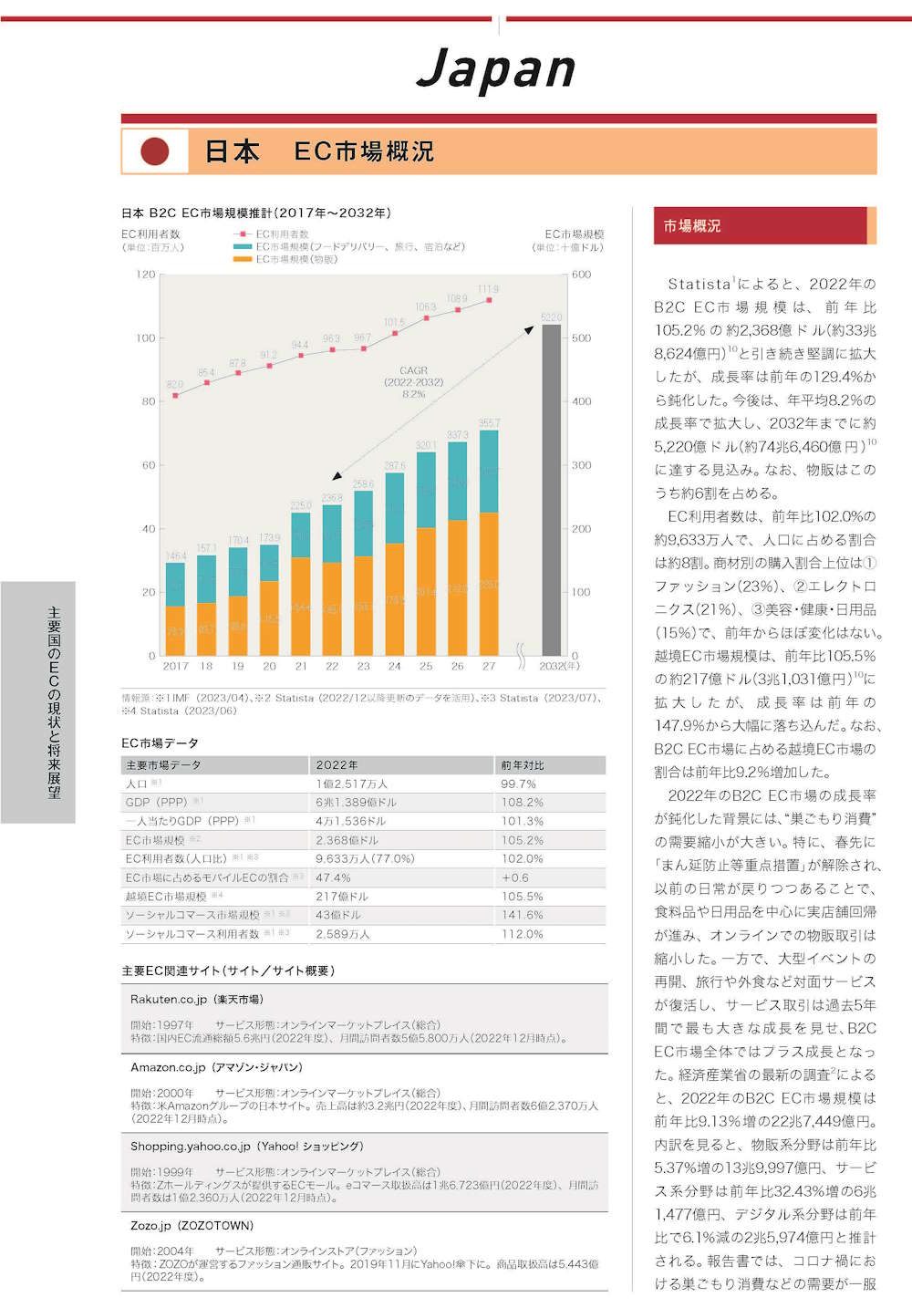 アジア太平洋、北米、中南米、欧州、中東・アフリカなど界のEC市場規模予測、越境EC市場規模、EC利用者の推移、EC市場データランキング、各国のEC市場環境比較表などをまとめた『海外ECハンドブック2023』（トランスコスモス：著、インプレス：刊、定価：2,500円＋税）