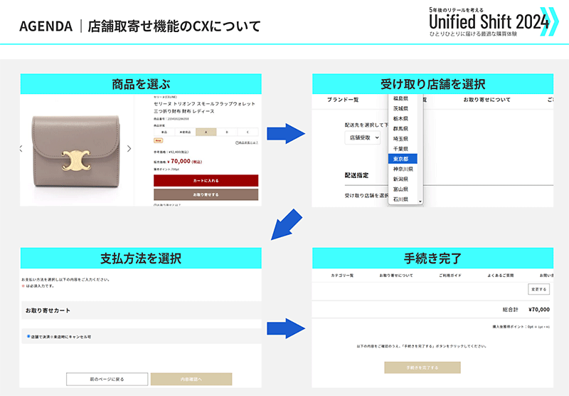 Ｗ２ ユニファイドコマース K-ブランドオフ 取り寄せ機能 ECサイトから商品を近くの店舗に取り寄せ、現物を確認できる