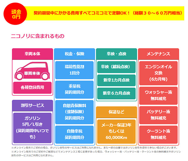 日本サブスクリプションビジネス大賞 サブスク振興会特別賞 サービスの特徴について