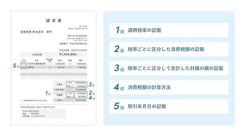 適格請求書で不備が多かった項目トップ5