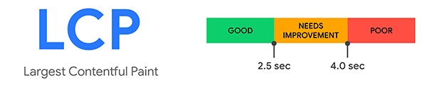 サイトスピード LCPの閾値