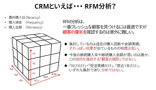 トリノリンクス 都度販売 RFM分析