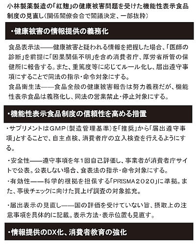 小林製薬製造の「紅麹」の健康被害問題を受けた各種対応策