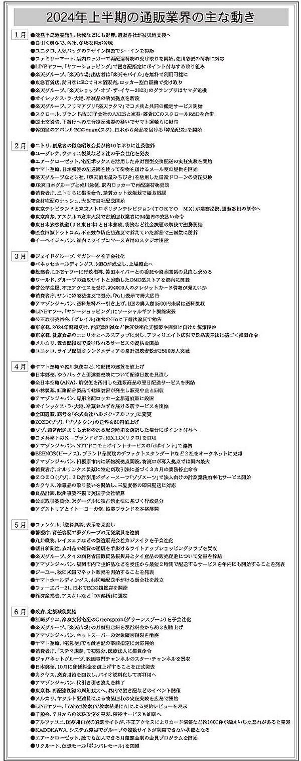 2024年上半期の通販業界の主な動き