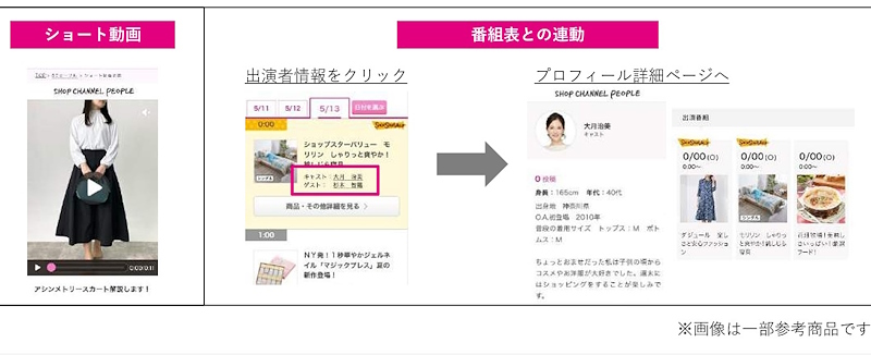 通販番組とECサイトの連動を始めている（画像はジュピターショップチャンネルのサイトから編集部がキャプチャ）