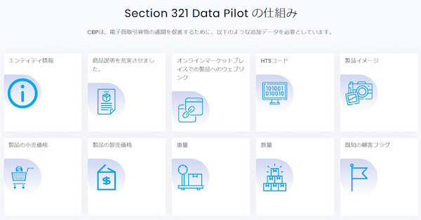 「セクション321データパイロット」参加企業が貨物の可視性向上のために提供するデータ（画像はCustoms City Global Solutionのサイトから編集部がキャプチャして追加）