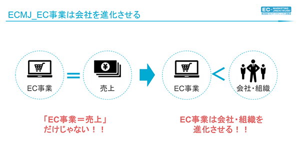 EC内製化 EC事業は会社を進化させる