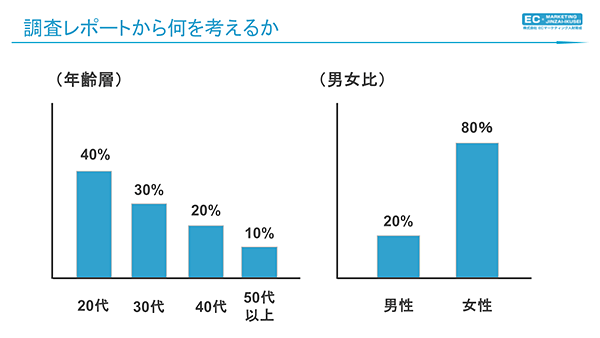 EC内製化 調査レポートから何を考えるか