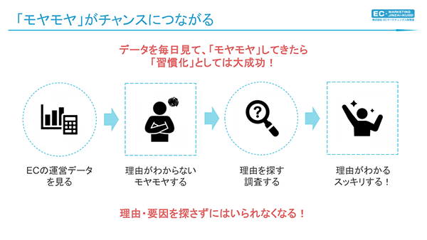 EC内製化 モヤモヤがチャンスにつながる