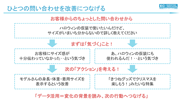 EC内製化 ひとつの問い合わせを改善につなげる