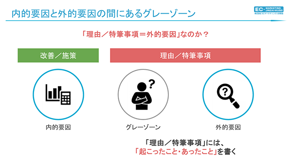 EC内製化 内的要因と外的要因の間にあるグレーゾーン