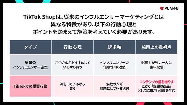 PLAN-B TikTok Shop 従来のインフルエンサーマーケティングとは異なる特長