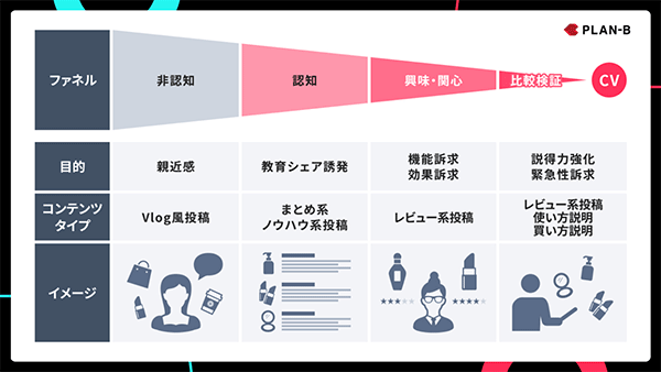 PLAN-B TikTok SHop プロモーションロードマップ