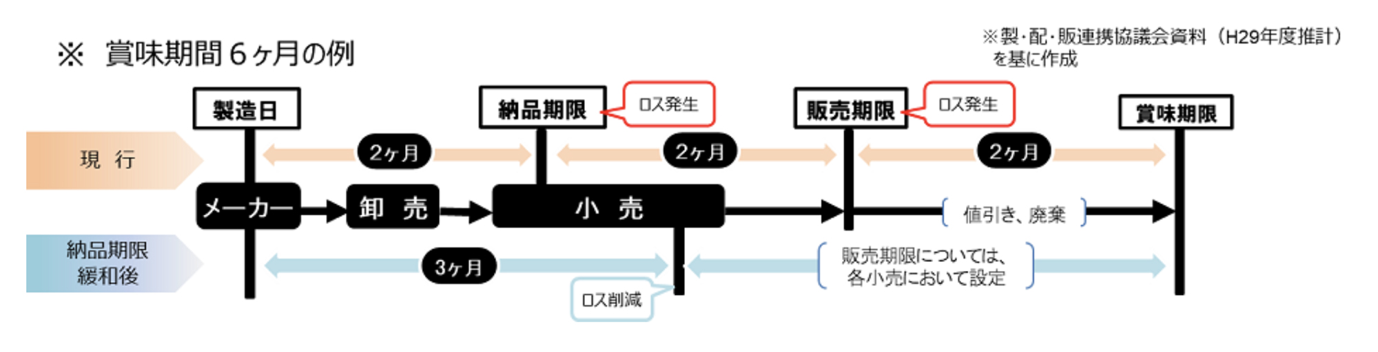 「3文の1ルール」の例