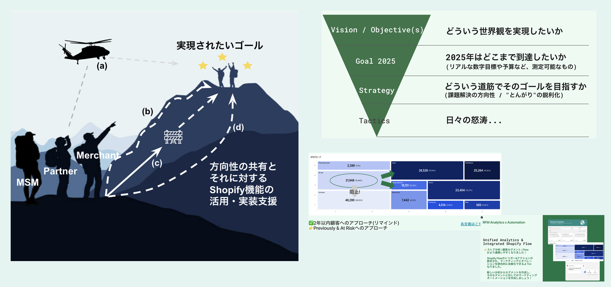 Shopifyのサポート体制
