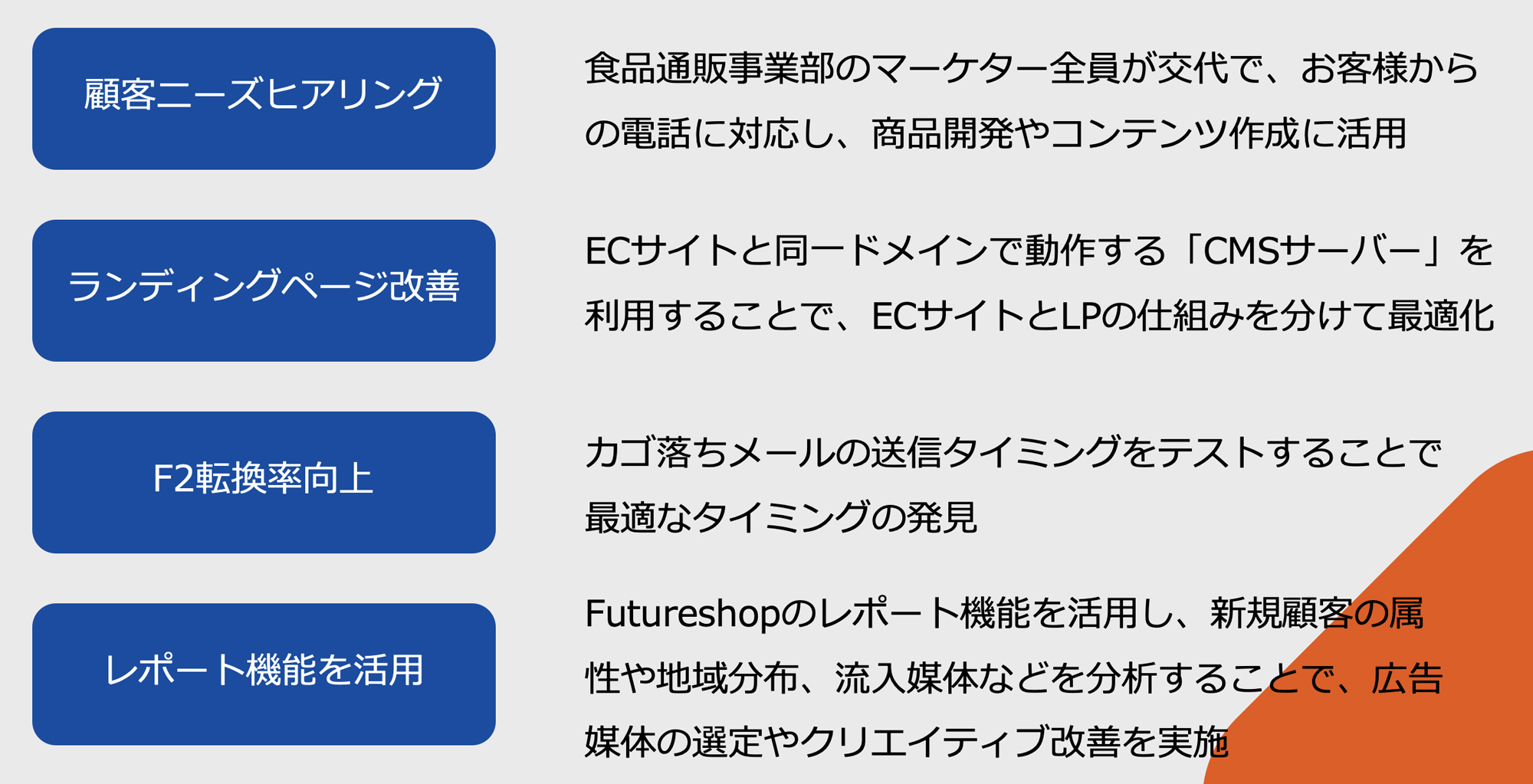 「馬刺しドットコム」の主な取り組み