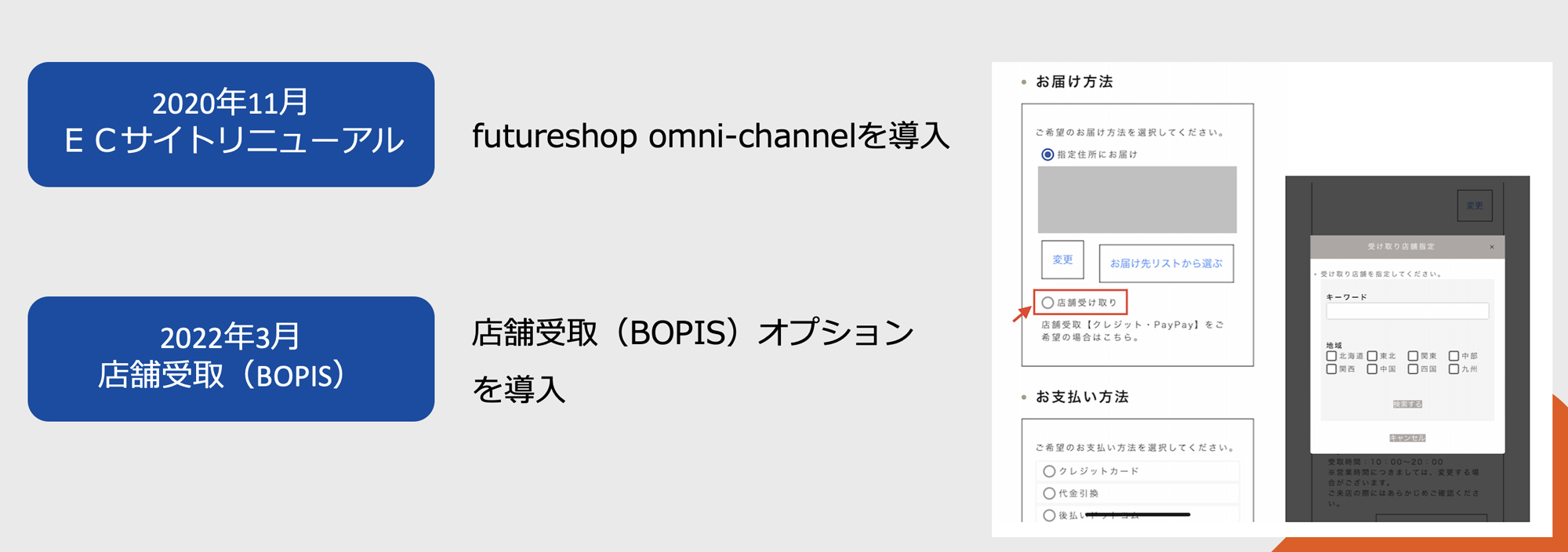 2022年3月に「futureshop omni-channel」を導入