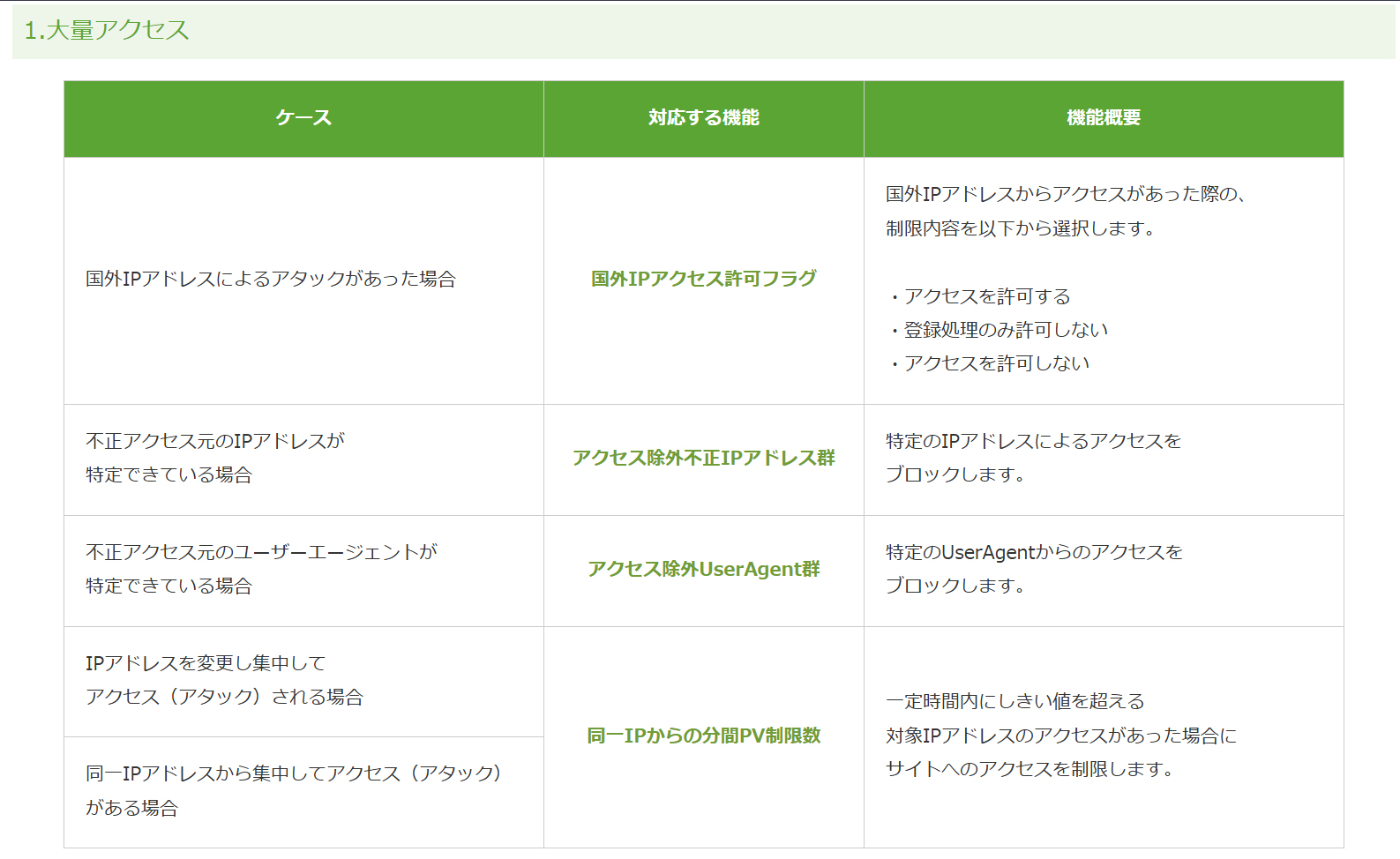「EBISUMART」の主な機能