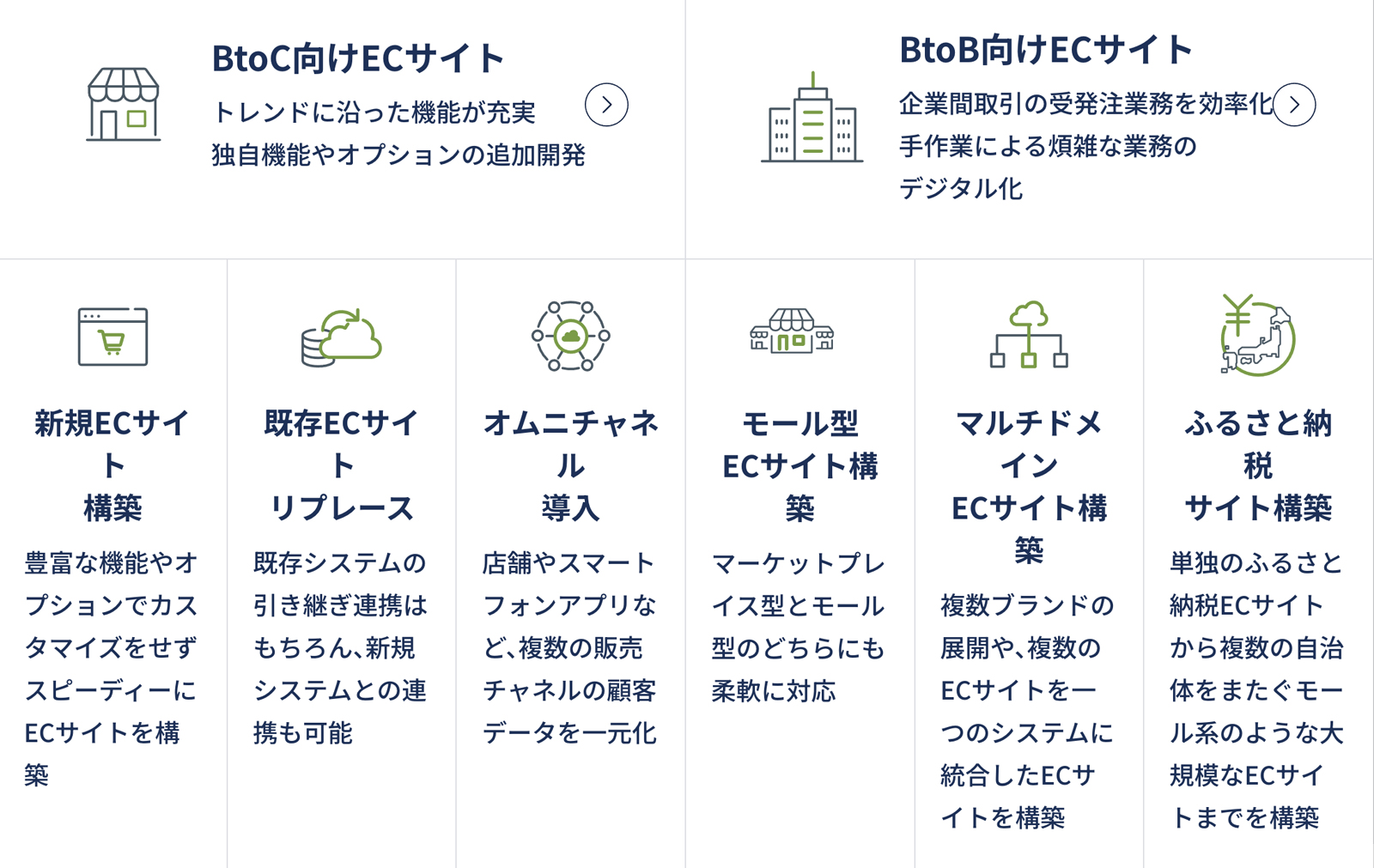 「EBISUMART」の主な機能