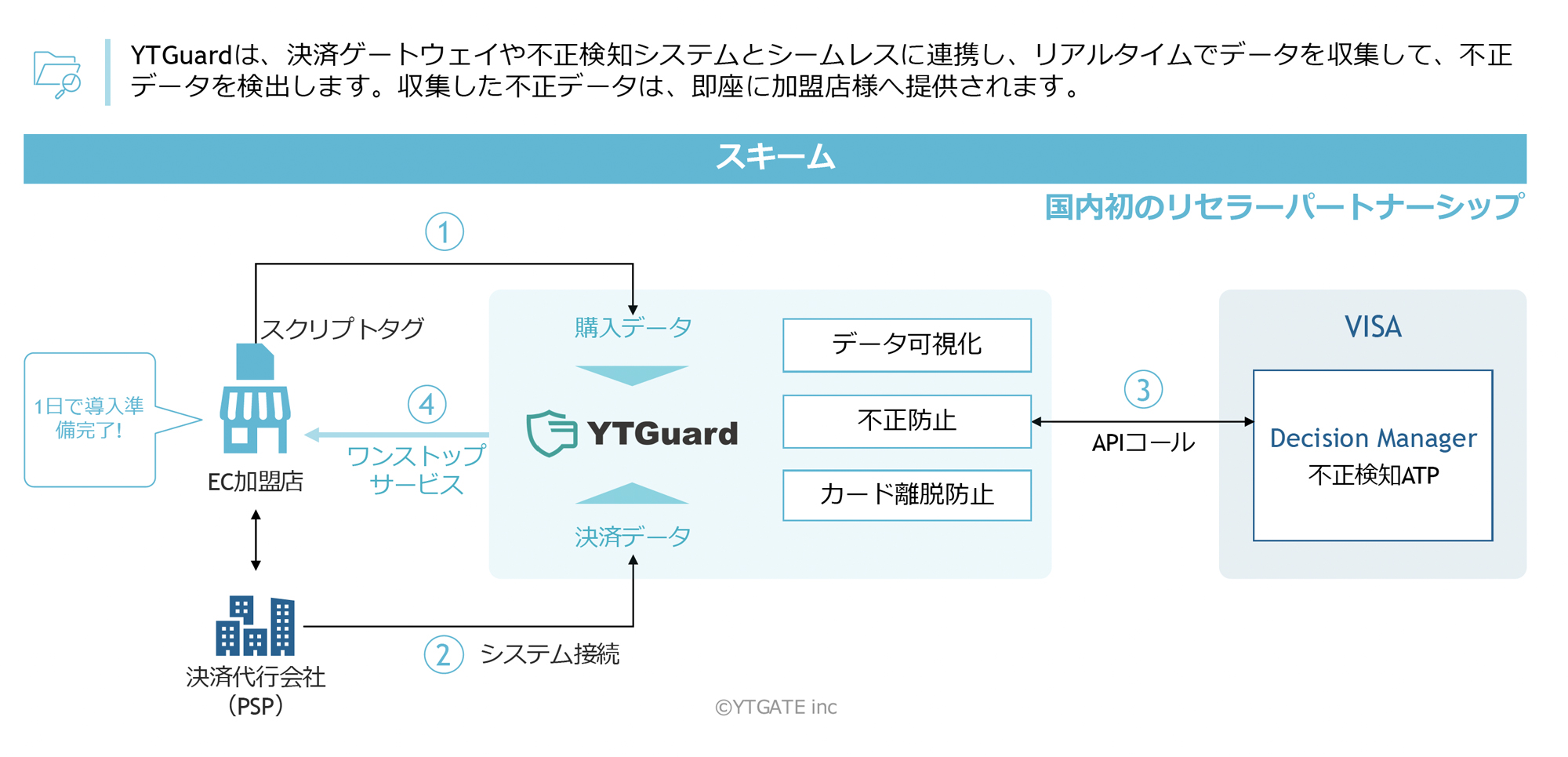 「YTGuard」の概要