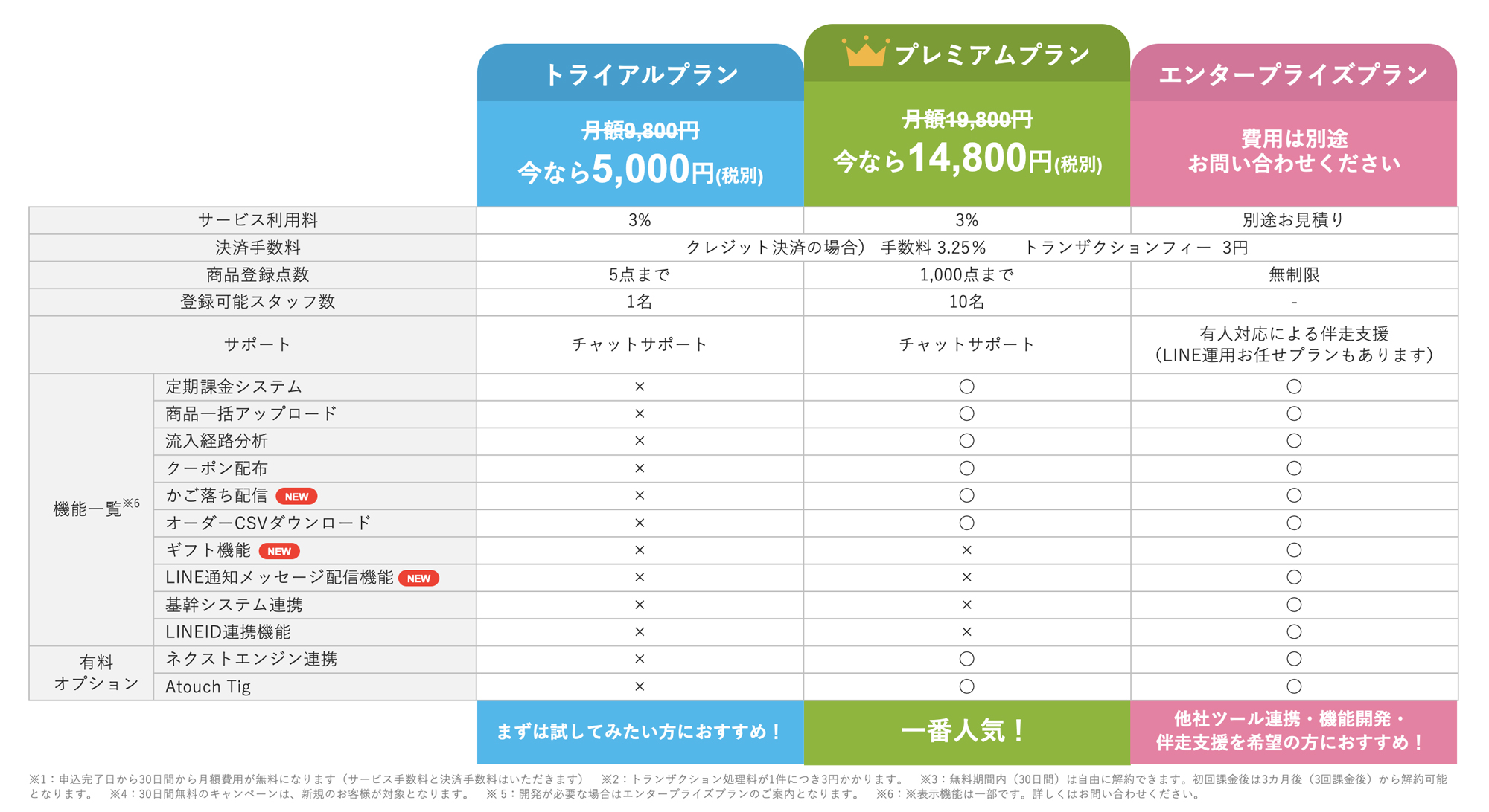 「Atouch」の料金プラン
