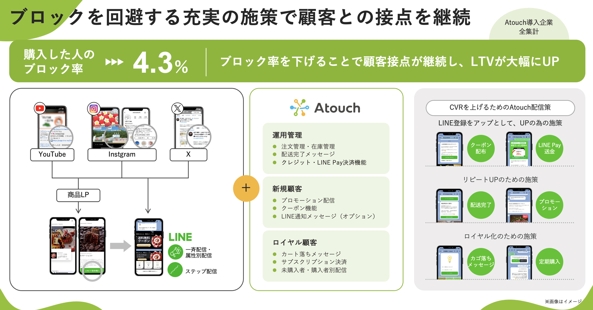 「Atouch」導入企業のブロック率