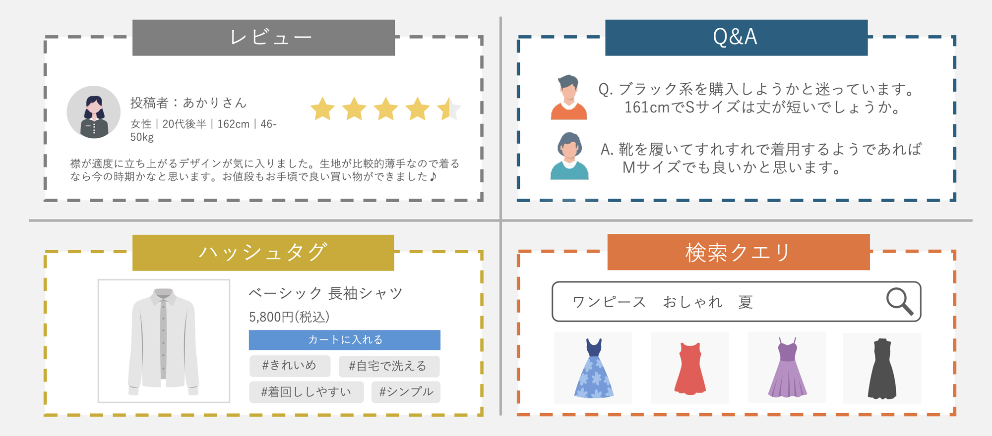UGCの具体例
