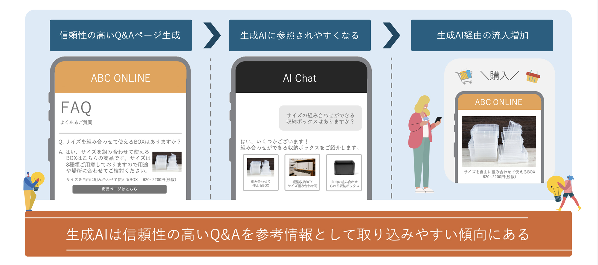 生成AI施策にQ＆Aが重要な理由