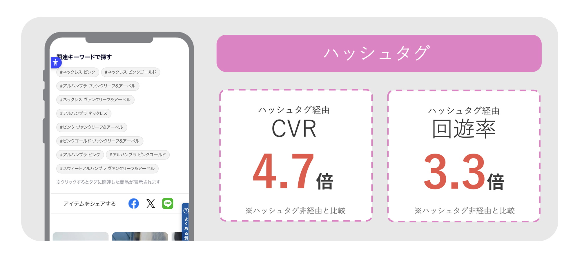 「ZETA HASHTAG」の導入事例