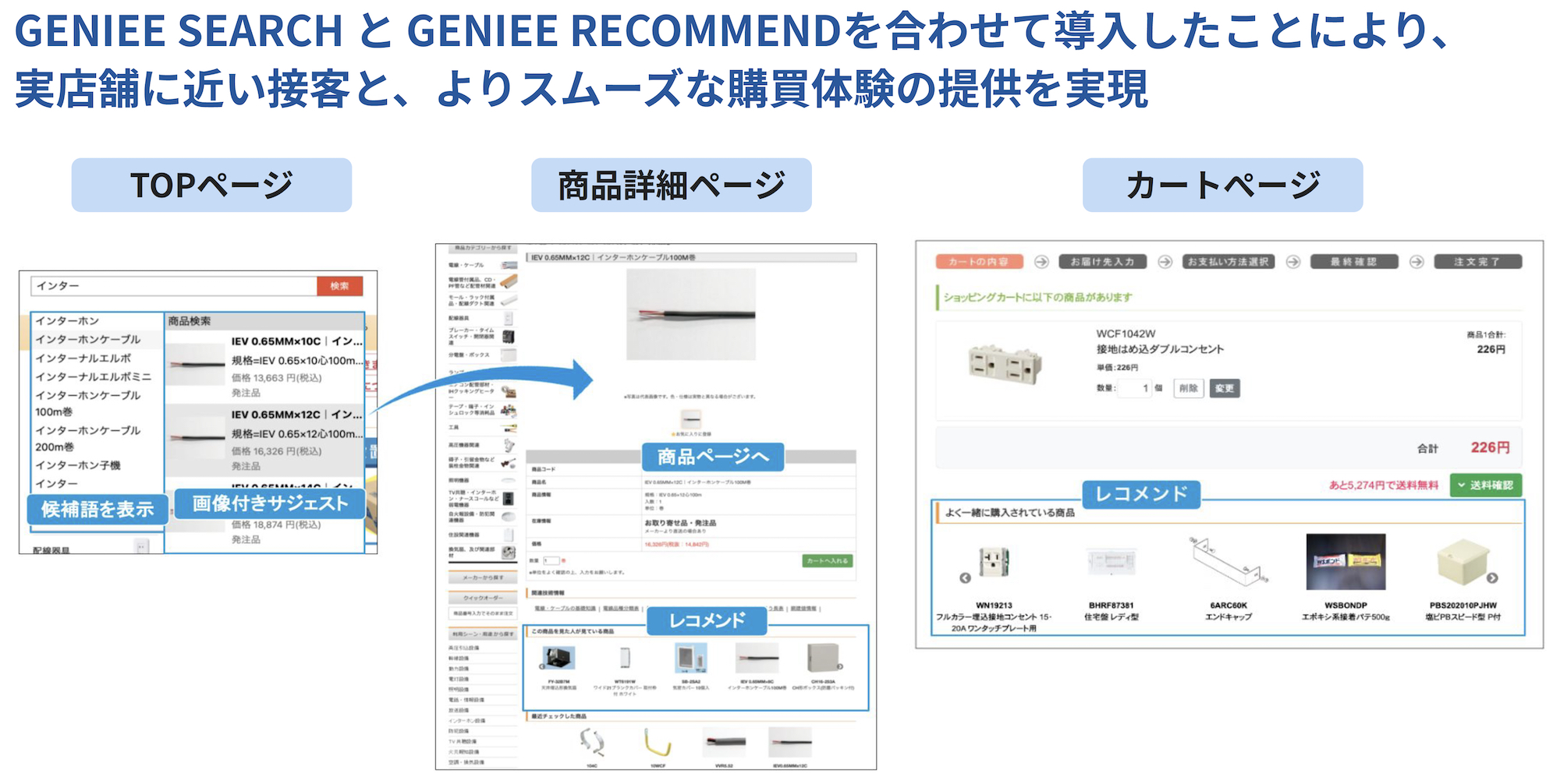 電材ネット」の改善例