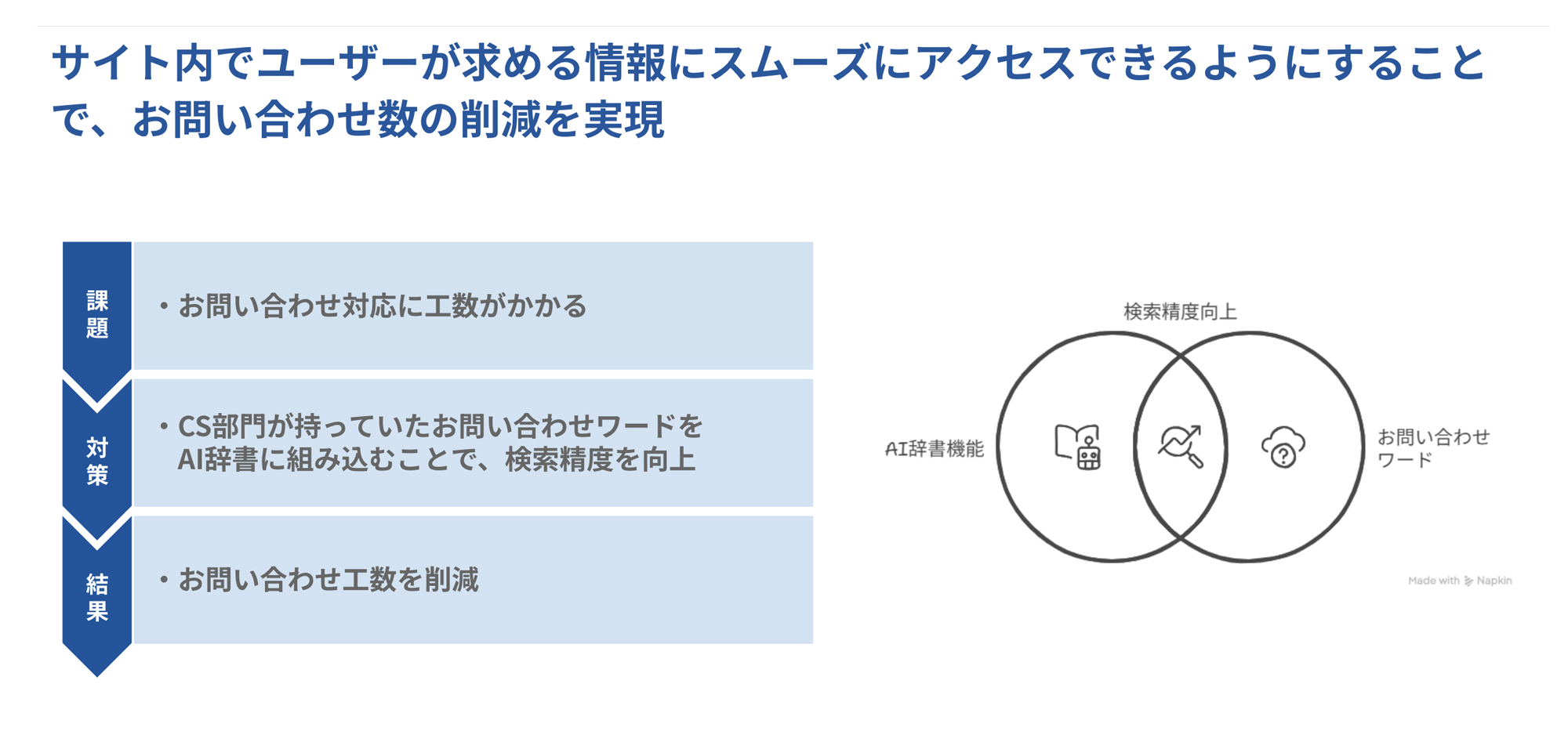デジタル機器メーカーE社の事例