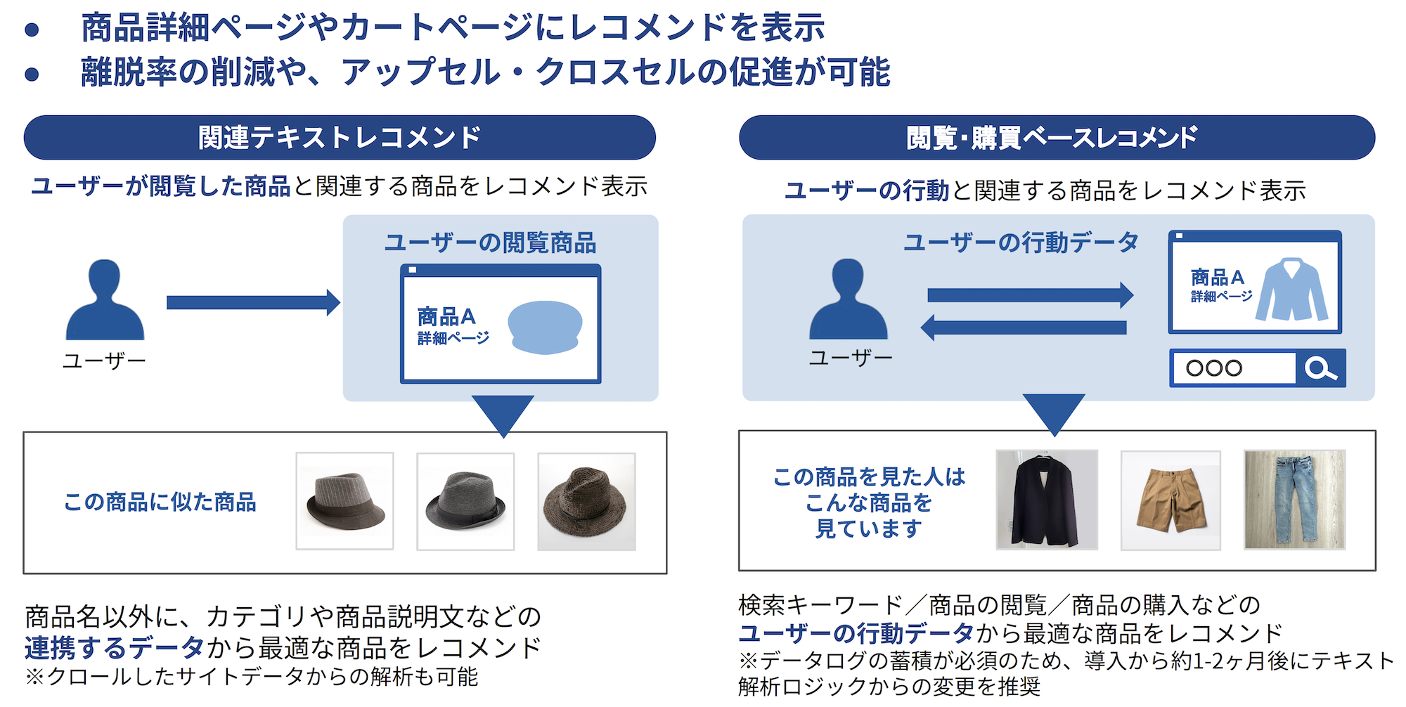 レコメンド機能。離脱率の改善や、アップセル・クロスセルの促進を期待できる