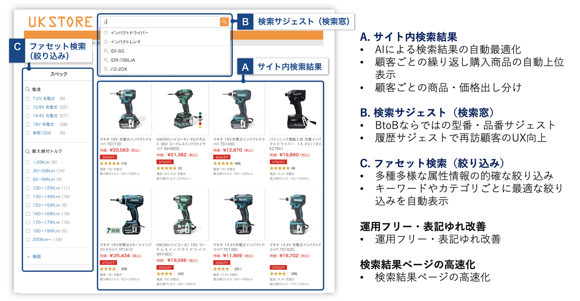 BtoBに特化した「ユニサーチ」の検索機能