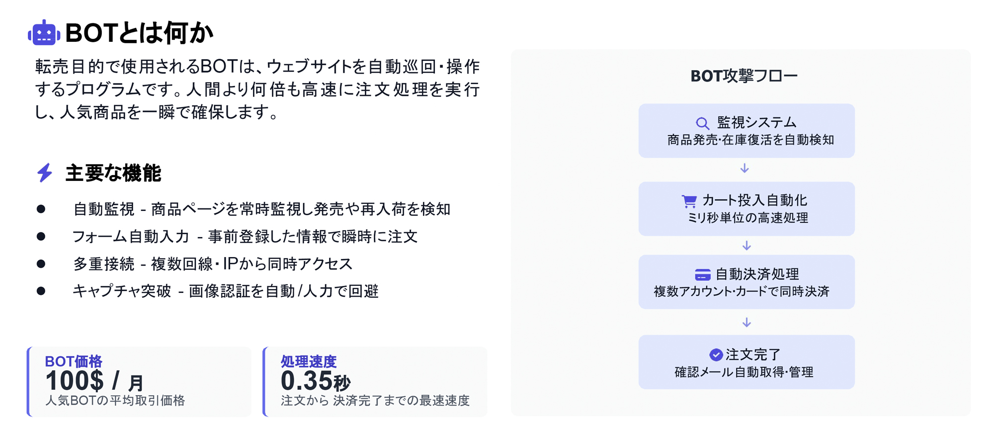 BOTの仕組み