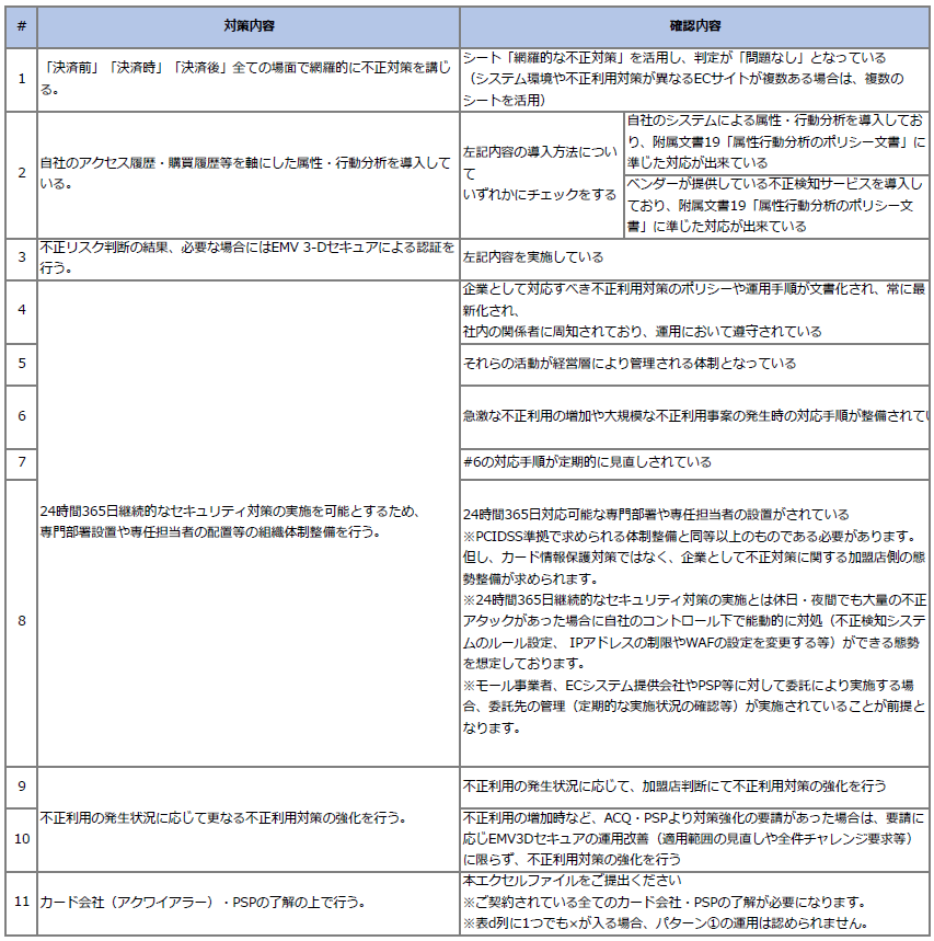 『パターン1』の運用をするためのチェックリストの一例