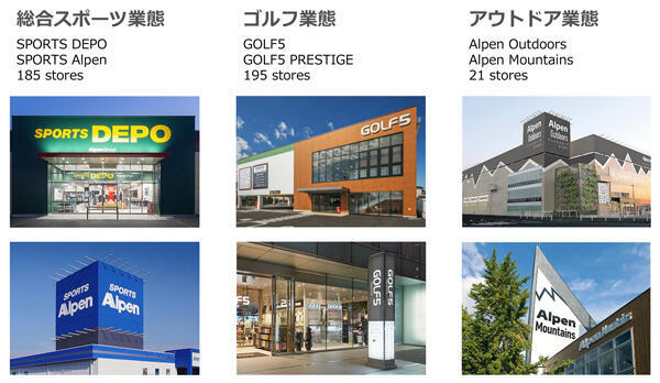 アルペングループは3領域で全国に店舗を展開。東京、名古屋、福岡に旗艦店を持つ