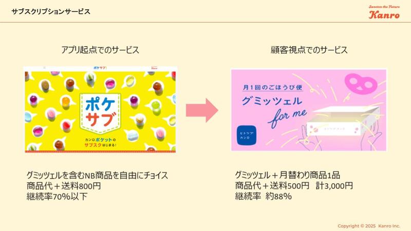 テーマを「ご褒美」にすることで継続率が高まったサブスクリプションサービス
