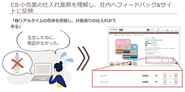 在庫管理の改善に取り組んだ