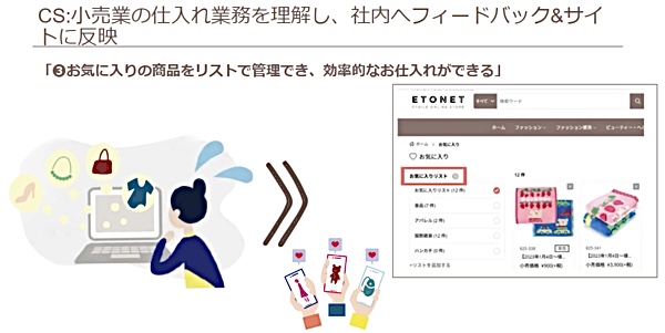利用企業の効率的な仕入れを追求