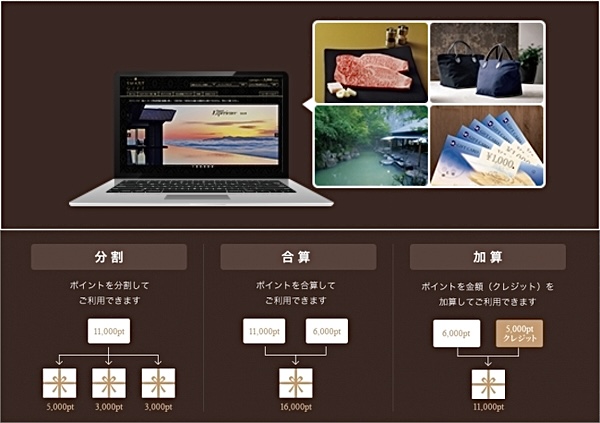 「リンベル スマートギフト」のイメージ。取扱商品は、雑貨、体験、グルメ、商品券、ギフトカードなどさまざま。カタログと交換専用サイト合わせて1万点以上をラインアップしている。受け取った人は、贈られたポイントを自由に使い、ほしい品を好きな時に選べる