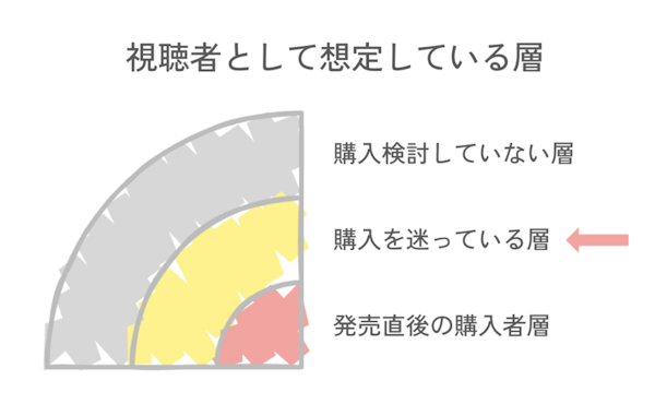 フューチャーショップ アシュフォード 視聴者として想定している層