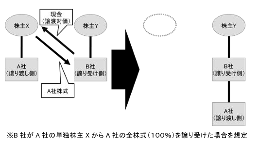 あなたの事業を「売ってください！」が当たり前の時代に。「成長型EXIT」の今とリアル＋M&Aの基礎知識